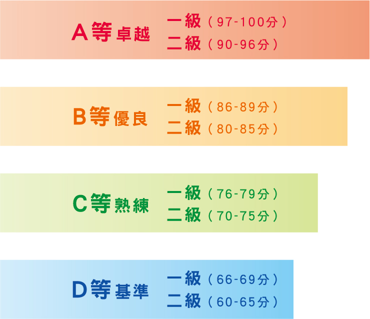 GAPSK Exam sample